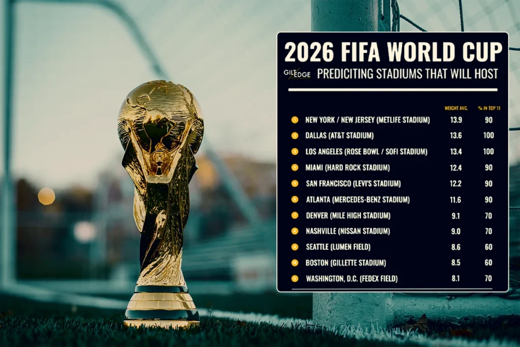 United States Venues 11 Cities